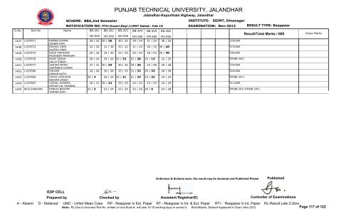 PUNJAB TECHNICAL UNIVERSITY, JALANDHAR