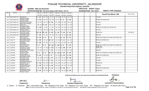 PUNJAB TECHNICAL UNIVERSITY, JALANDHAR