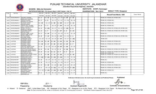 PUNJAB TECHNICAL UNIVERSITY, JALANDHAR