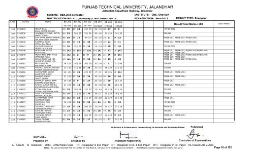 PUNJAB TECHNICAL UNIVERSITY, JALANDHAR