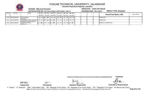 PUNJAB TECHNICAL UNIVERSITY, JALANDHAR