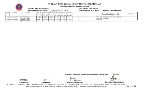 PUNJAB TECHNICAL UNIVERSITY, JALANDHAR