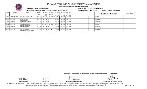 PUNJAB TECHNICAL UNIVERSITY, JALANDHAR