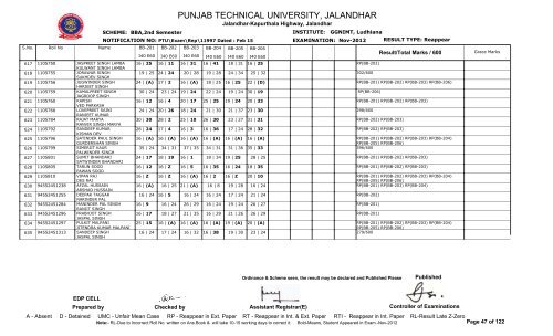 PUNJAB TECHNICAL UNIVERSITY, JALANDHAR