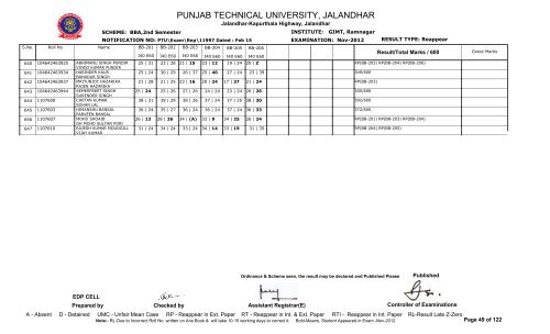 PUNJAB TECHNICAL UNIVERSITY, JALANDHAR