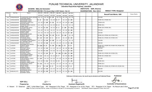 PUNJAB TECHNICAL UNIVERSITY, JALANDHAR