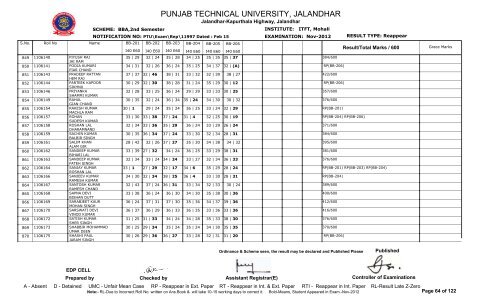 PUNJAB TECHNICAL UNIVERSITY, JALANDHAR