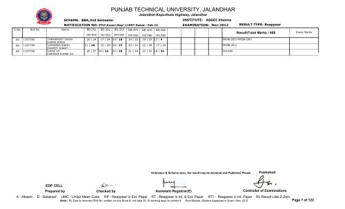 PUNJAB TECHNICAL UNIVERSITY, JALANDHAR