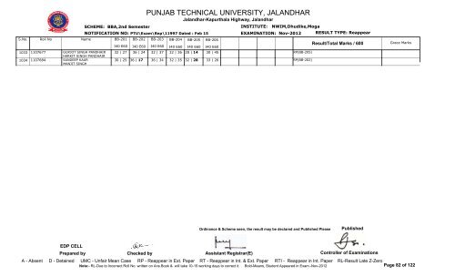 PUNJAB TECHNICAL UNIVERSITY, JALANDHAR