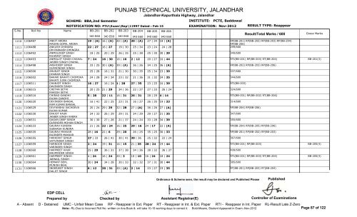 PUNJAB TECHNICAL UNIVERSITY, JALANDHAR