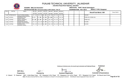 PUNJAB TECHNICAL UNIVERSITY, JALANDHAR