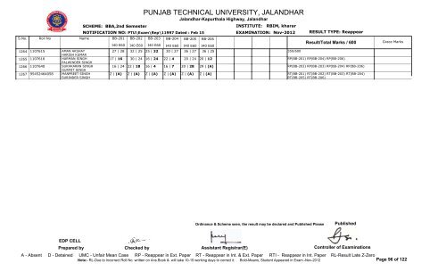 PUNJAB TECHNICAL UNIVERSITY, JALANDHAR