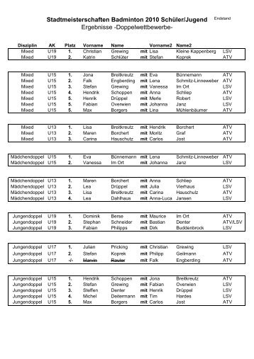 Ergebnisse -Doppelwettbewerbe
