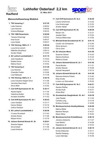 Ergebnisse Mannschaft 2,2 km - SV Lohhof