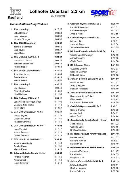 Ergebnisse Mannschaft 2,2 km - SV Lohhof