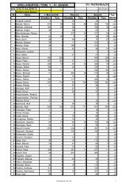 SVM Herren Statistik Spieler bis 12/13