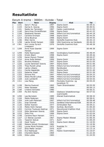 Esrum Open Water 2012