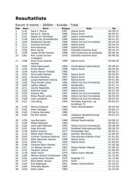 Esrum Open Water 2012