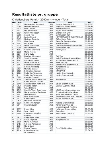 Resultatliste pr. gruppe - Dansk SvÃ¸mmeunion