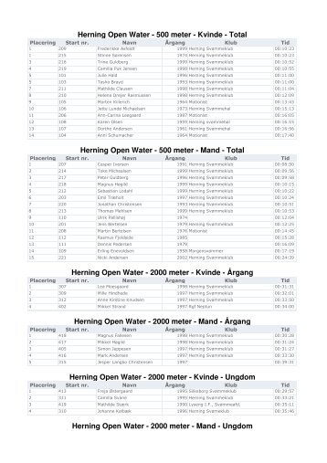 Herning Open Water 2012