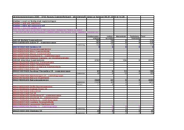 detaljert oversikt over tall og hvem som har rapportert her - Norges ...