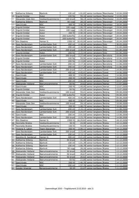 SVÃMMETINGET 2010 - Norges SvÃ¸mmeforbund