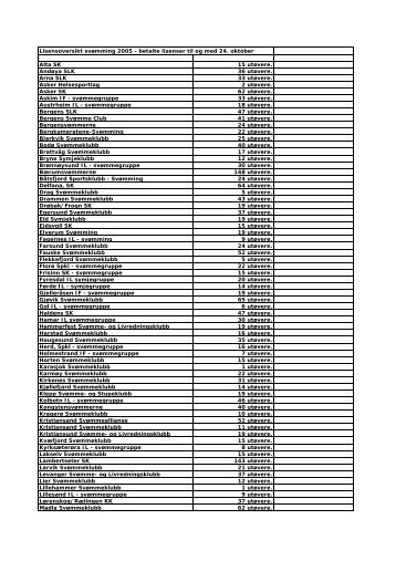 Lisensoversikt svÃ¸mming 2005 - betalte lisenser til og med 24 ...