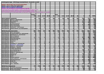 03.02.2011 kl 18.00 Klubber i rÃ¸dt har ikke vÃ¦rt inne pÃ¥ registreringen