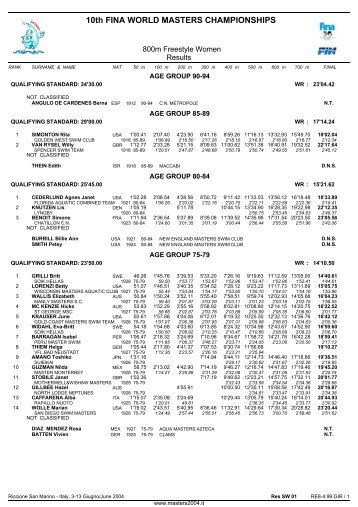 10th FINA WORLD MASTERS CHAMPIONSHIPS