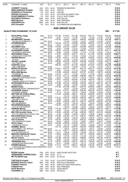 10th FINA WORLD MASTERS CHAMPIONSHIPS