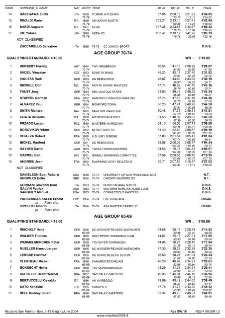 10th FINA WORLD MASTERS CHAMPIONSHIPS