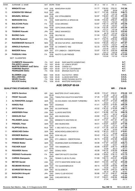 10th FINA WORLD MASTERS CHAMPIONSHIPS