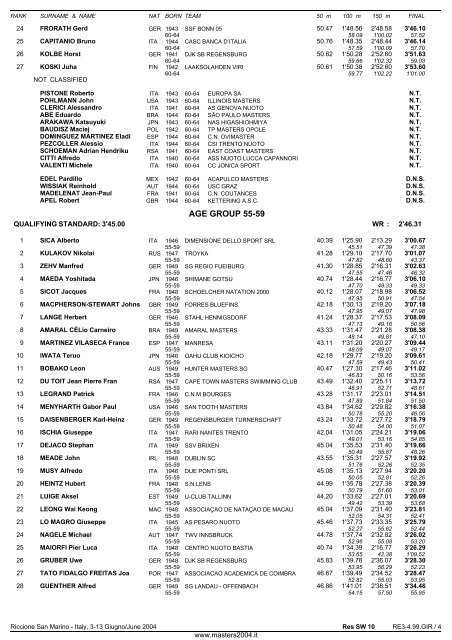 10th FINA WORLD MASTERS CHAMPIONSHIPS