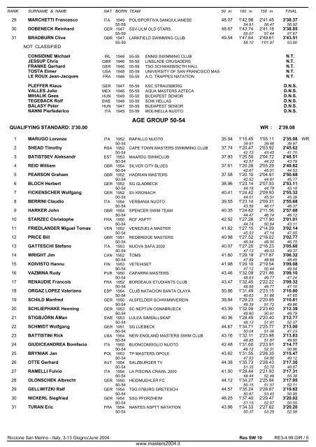 10th FINA WORLD MASTERS CHAMPIONSHIPS