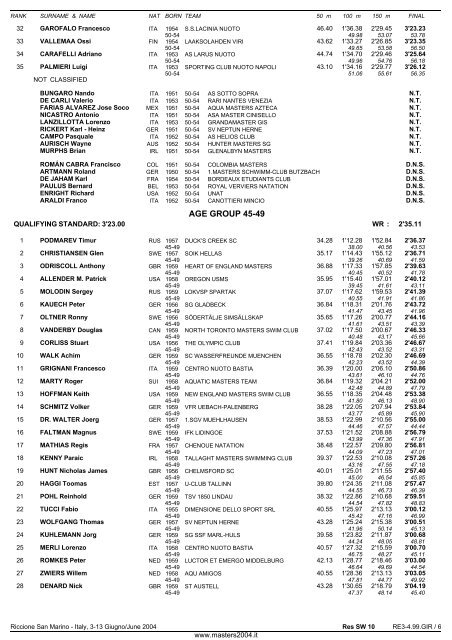 10th FINA WORLD MASTERS CHAMPIONSHIPS