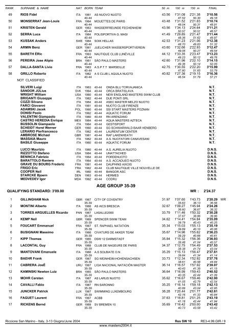 10th FINA WORLD MASTERS CHAMPIONSHIPS