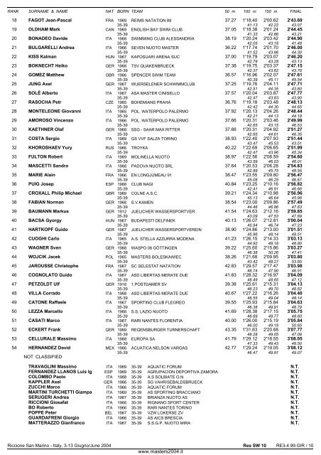 10th FINA WORLD MASTERS CHAMPIONSHIPS