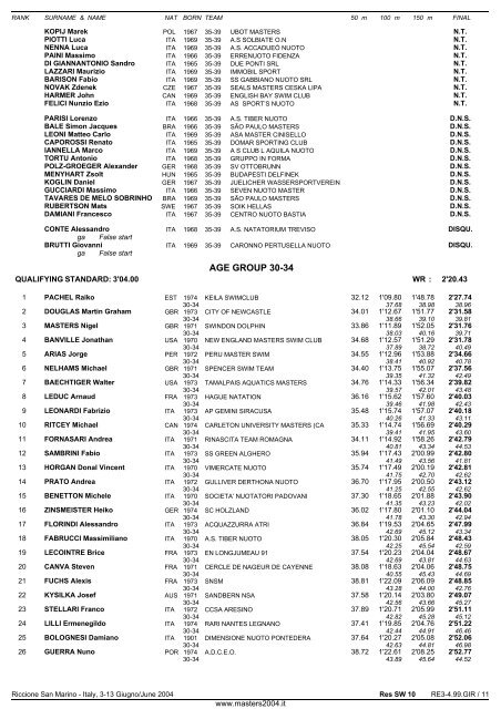 10th FINA WORLD MASTERS CHAMPIONSHIPS