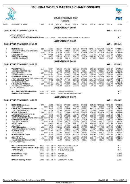 10th FINA WORLD MASTERS CHAMPIONSHIPS