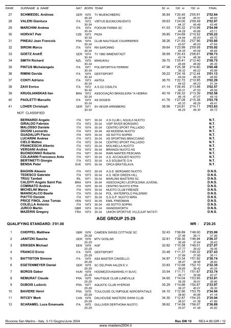 10th FINA WORLD MASTERS CHAMPIONSHIPS