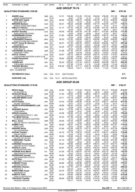 10th FINA WORLD MASTERS CHAMPIONSHIPS