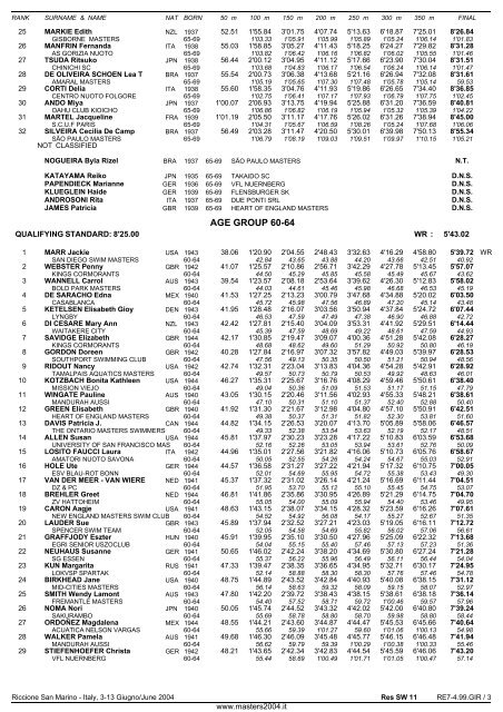 10th FINA WORLD MASTERS CHAMPIONSHIPS