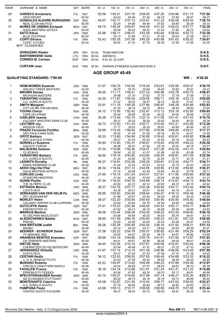 10th FINA WORLD MASTERS CHAMPIONSHIPS