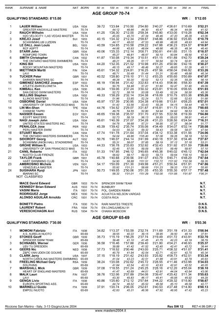 10th FINA WORLD MASTERS CHAMPIONSHIPS