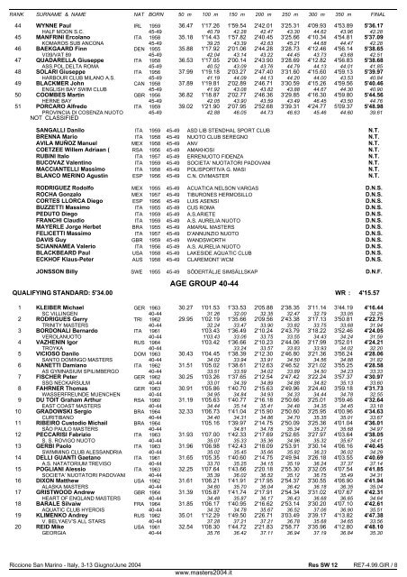 10th FINA WORLD MASTERS CHAMPIONSHIPS