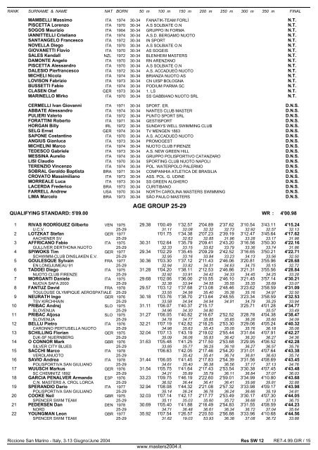 10th FINA WORLD MASTERS CHAMPIONSHIPS