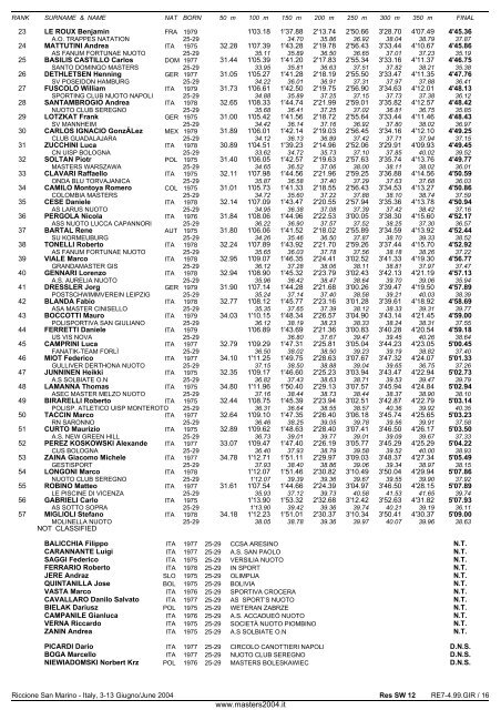 10th FINA WORLD MASTERS CHAMPIONSHIPS