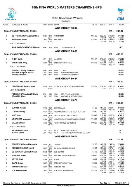 10th FINA WORLD MASTERS CHAMPIONSHIPS