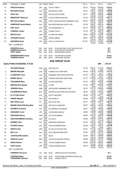 10th FINA WORLD MASTERS CHAMPIONSHIPS