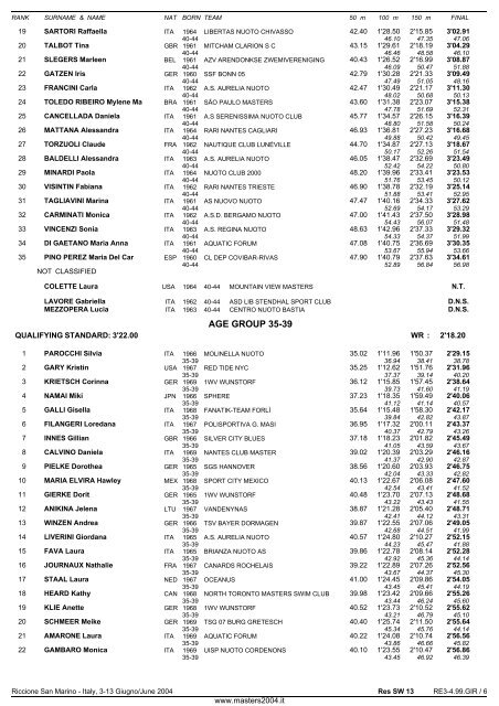 10th FINA WORLD MASTERS CHAMPIONSHIPS